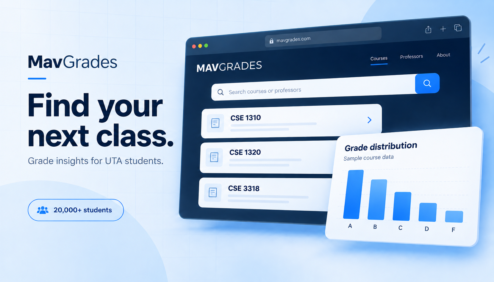 MavGrades.com product preview